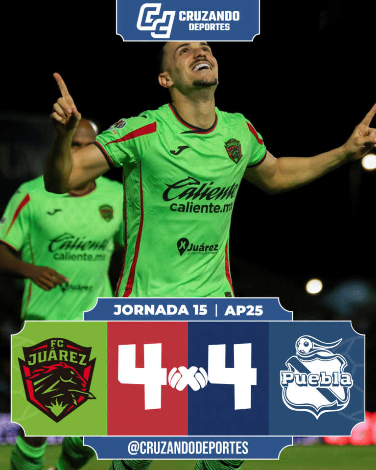 ¡Festival de goles en la frontera! Juárez y Puebla empatan 4-4 en partidazo