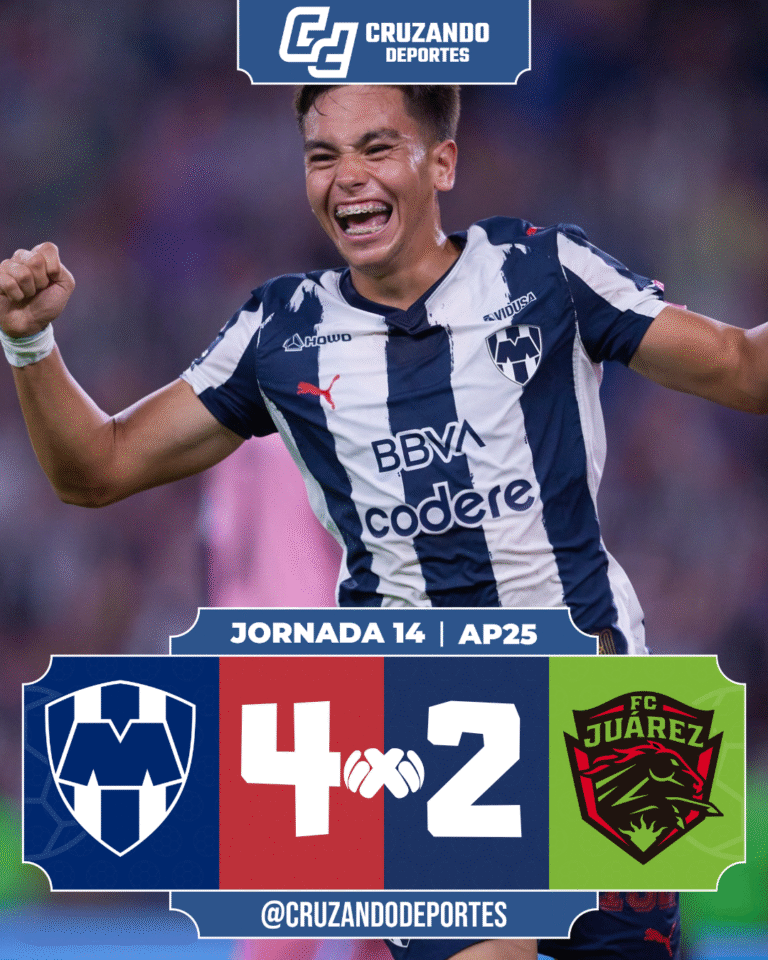 💙 Rayados impone su ley en casa y golea a FC Juárez para escalar al tercer lugar
