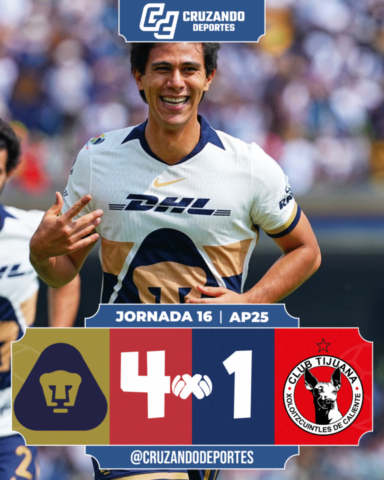 ¡Pumas despierta con goleada ante Xolos y rompe su mala racha!