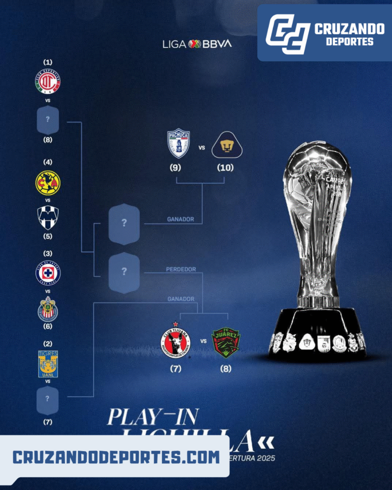 ¡Definido! Así se jugará la Fase Final del Apertura 2025