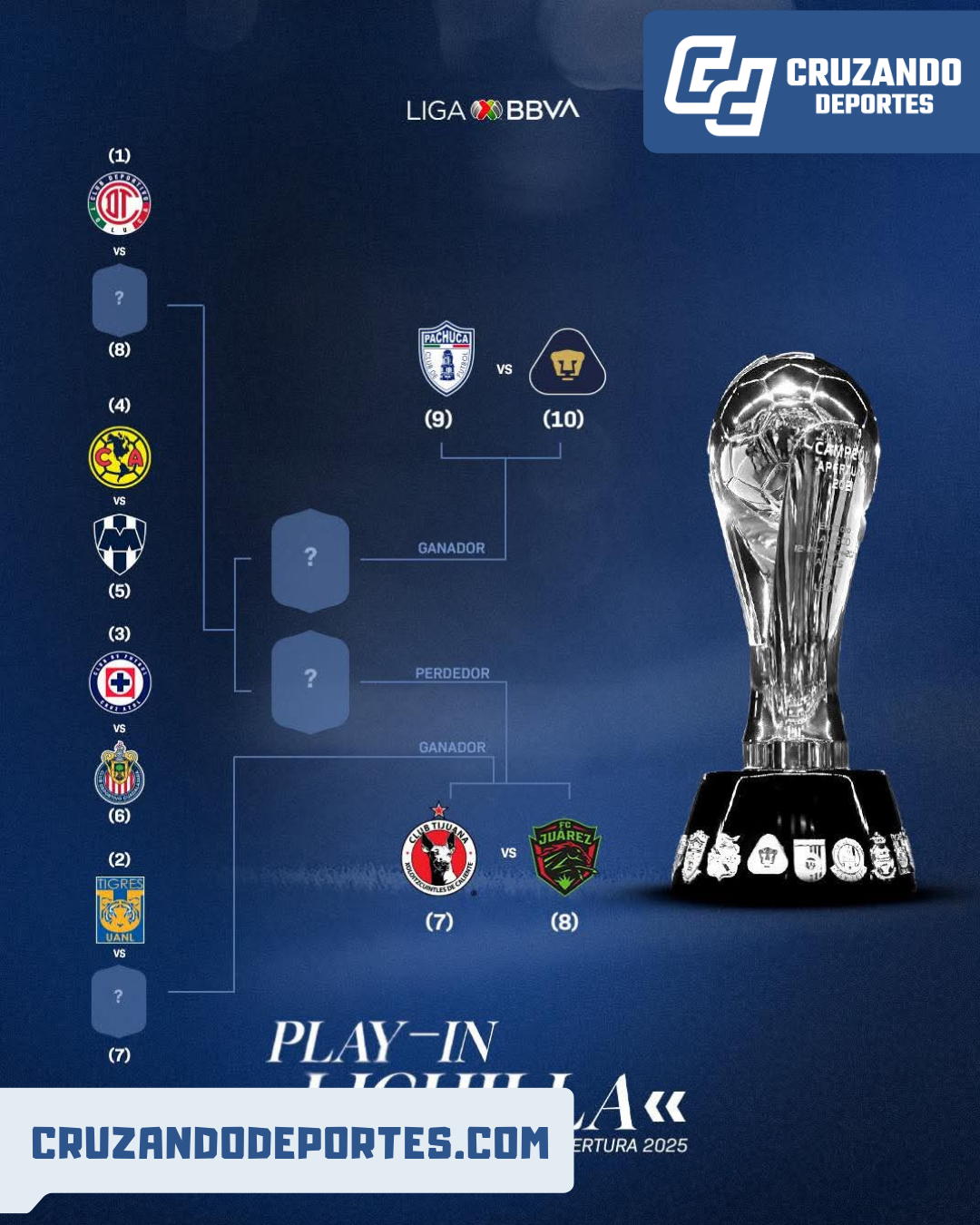 ¡Definido! Así se jugará la Fase Final del Apertura 2025