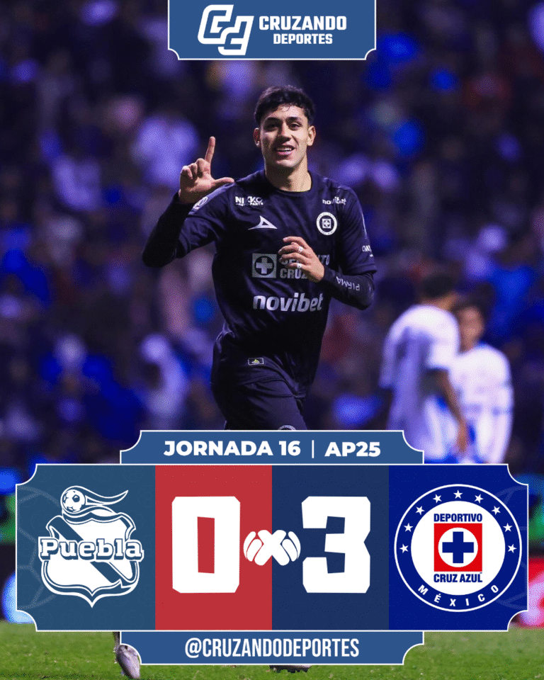 Cruz Azul domina en Puebla y se impone con autoridad 3-0