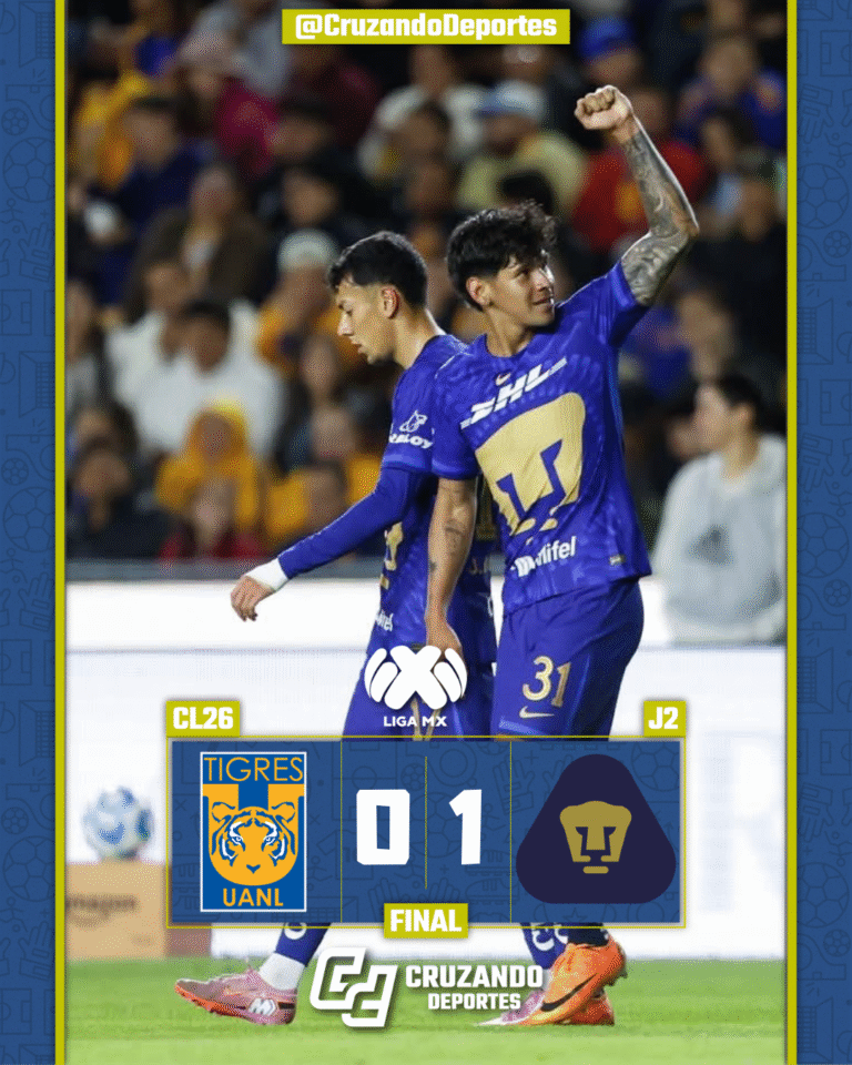 Pumas rompe racha de 12 años sin ganar en el Volcán