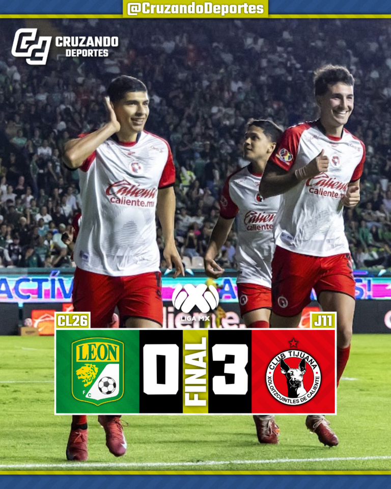 Xolos sorprende en León y se lleva una contundente victoria en el Bajío