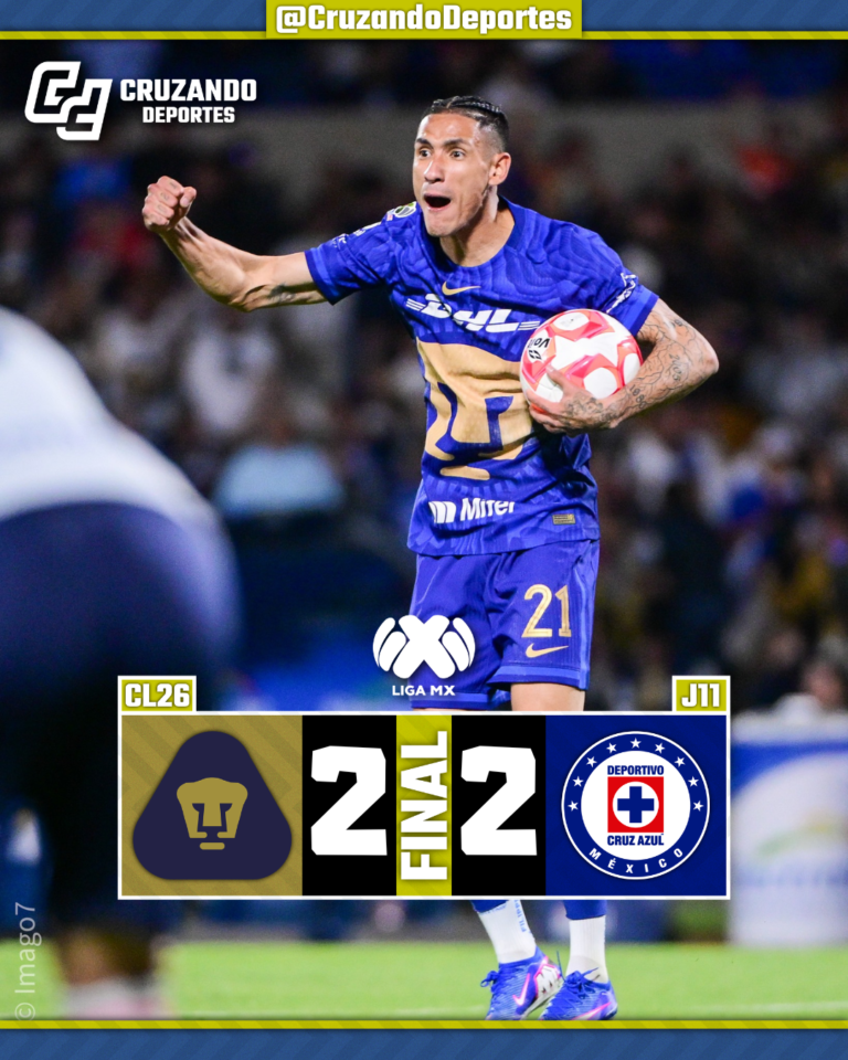 Pumas reacciona y rescata un vibrante empate ante Cruz Azul en Ciudad Universitaria