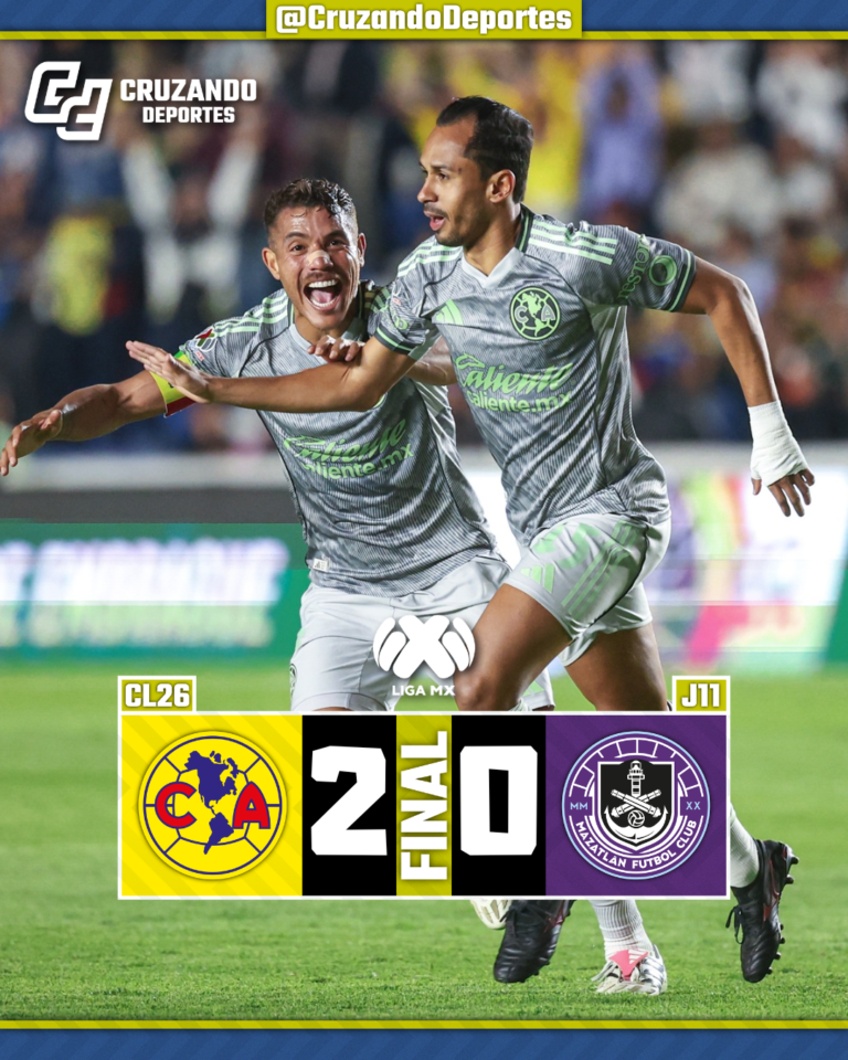 América impone condiciones en casa y derrota a Mazatlán en la Jornada 11