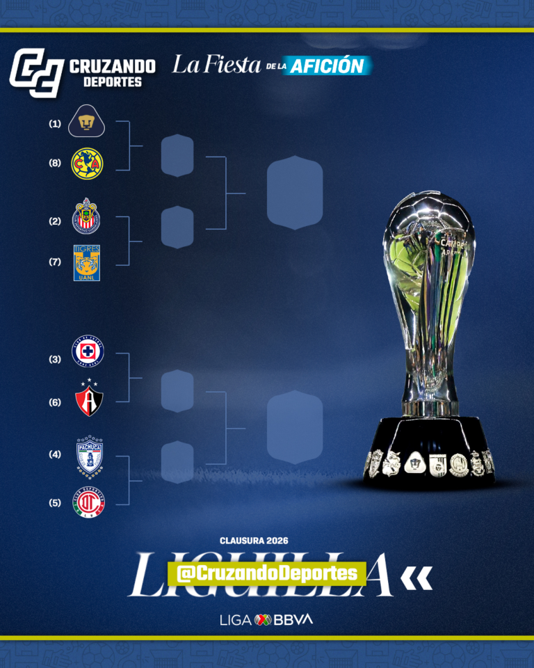 Jornada 17 define la Liguilla del Clausura 2026: líderes, sorpresas y cruces listos