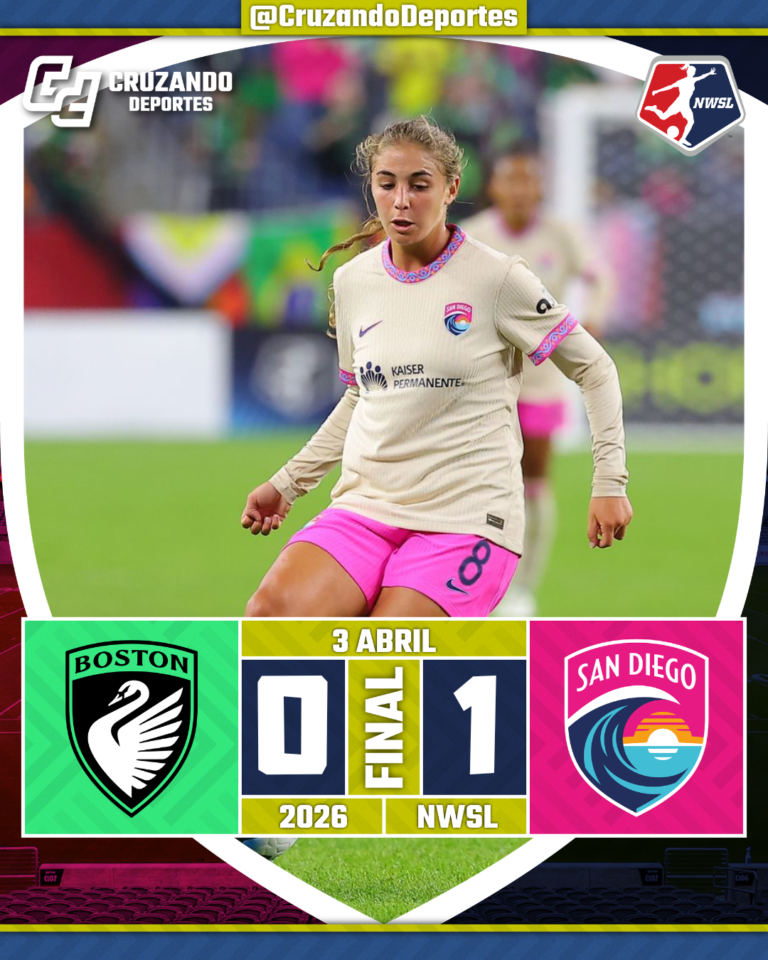 San Diego Wave logra su cuarta victoria consecutiva y firma inicio histórico